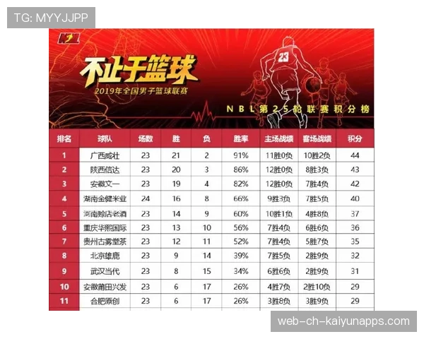 冠军奖金高达200万！第二届CBA杯四支NBL球队获邀参加，cba第二名有奖杯吗